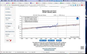 GW ghana 29 .81 ft