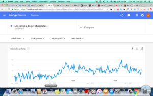 Google trends is a good way of seeing what people were 'thinking' over the years.